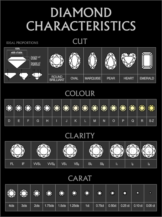 gallery/diamondchart