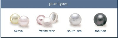 gallery/pearl types